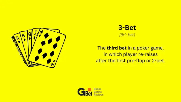 3-betting in Poker